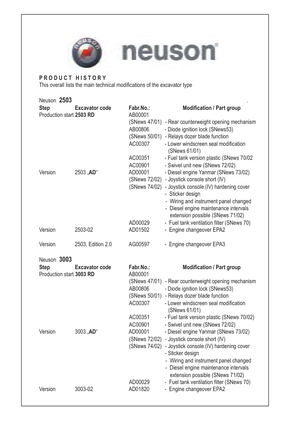 Wacker Neuson 2503 3003 3503 3703 Compact Excavators Service Manual - Image 6