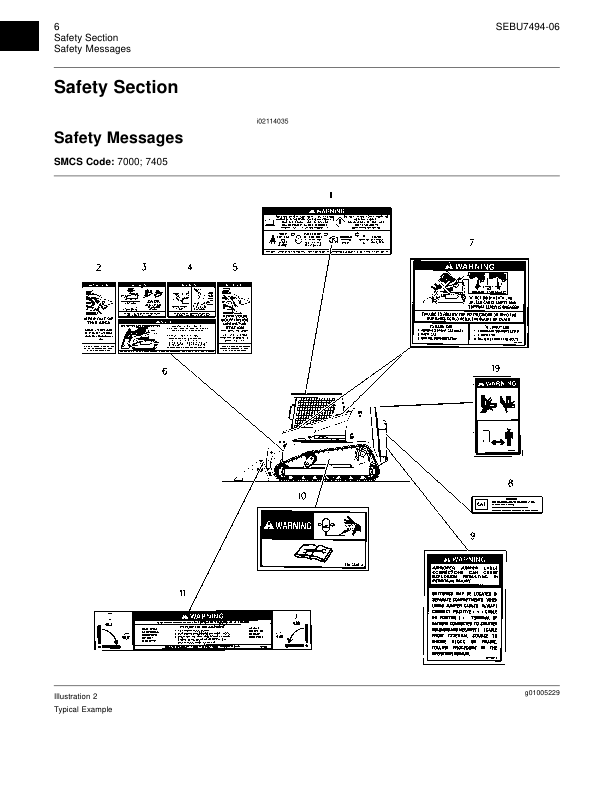 Caterpillar 247 257 267 277 287 Multi Terrain Loaders Operators Manual - Image 7