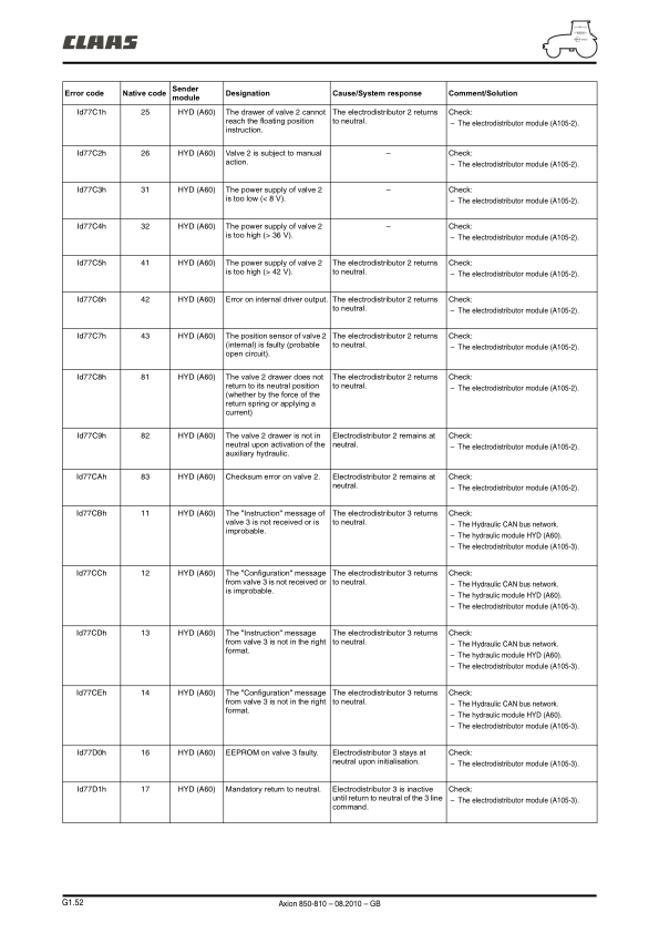 Claas Axion 850 810 Tractor Diagnostic List of Error Codes - Image 10