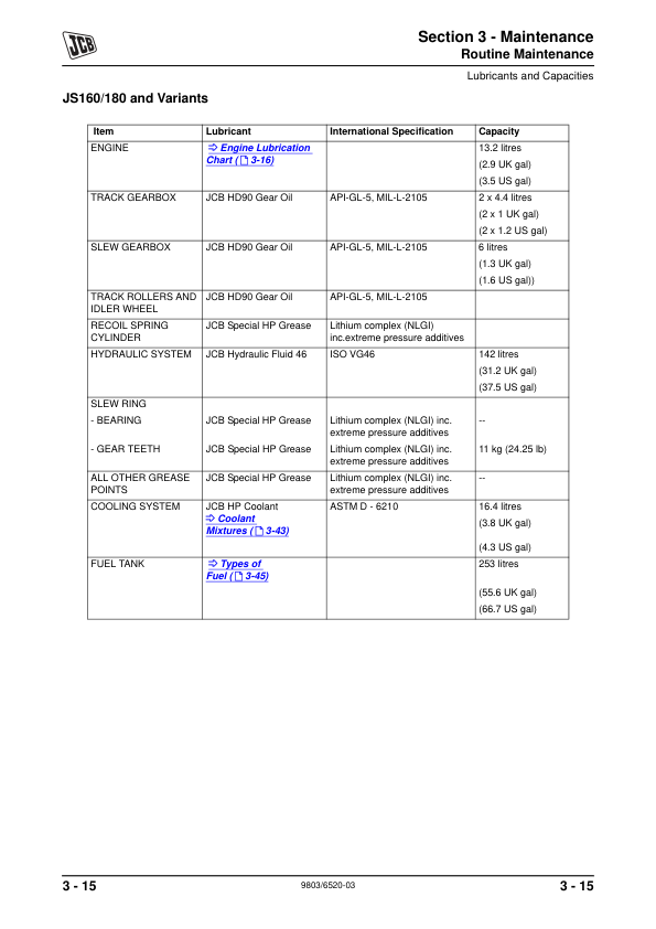 JCB JS115 JS180 Excavator Service Manual 9803/6520-03 - Image 12