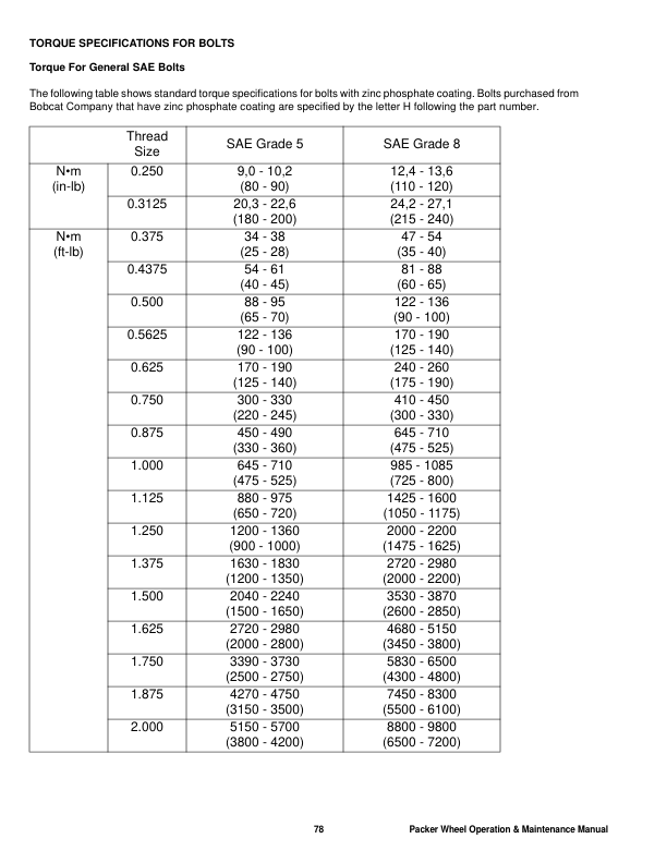 Bobcat Packer Wheel Operation and Maintenance Manual - Image 8