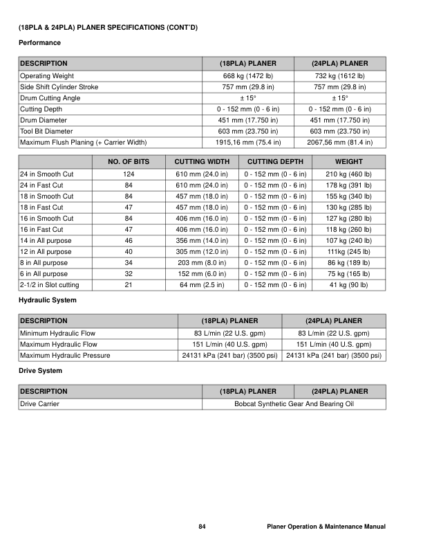 Bobcat Planer 18PLA 24PLA PNSFL Operation and Maintenance Manual Rev 04 11 - Image 8