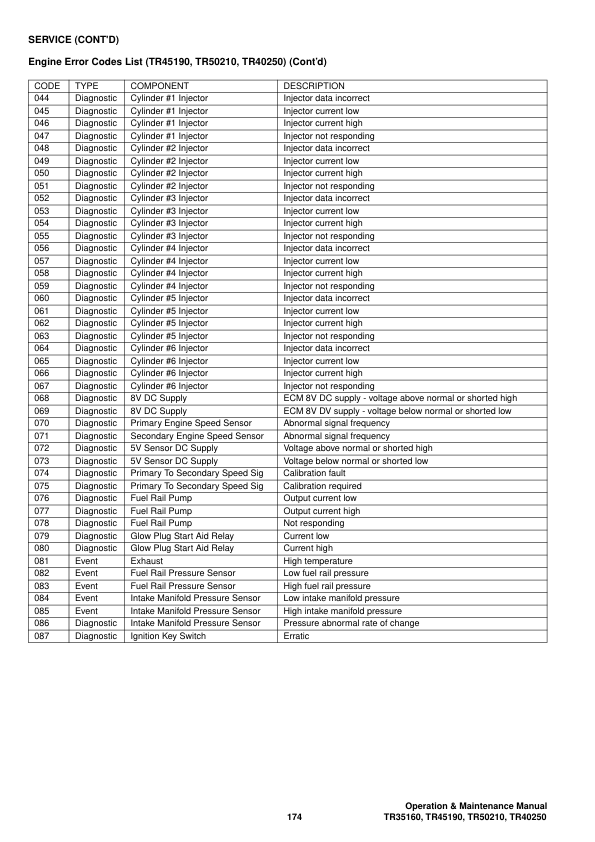 Bobcat TR35160 TR45190 TR50210 TR40250 Telescopic Handler Operation and Maintenance Manual - Image 8