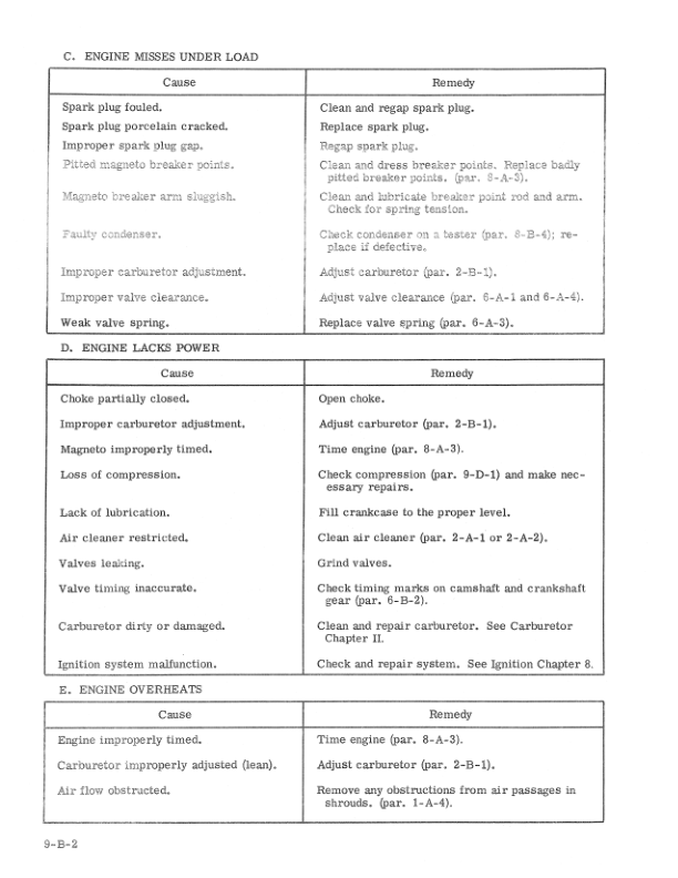 CASE 150-190 T90 2310 2510 2712 Compact Tractors Service Manual - Image 5