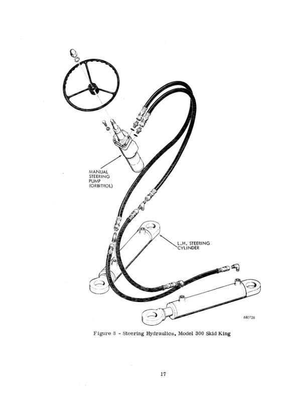 CASE 300 400 SK Log Skider Service Manual - Image 10