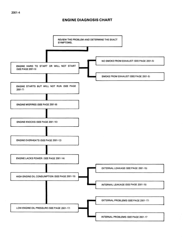 CASE 380 Tractor Service Manual - Image 5