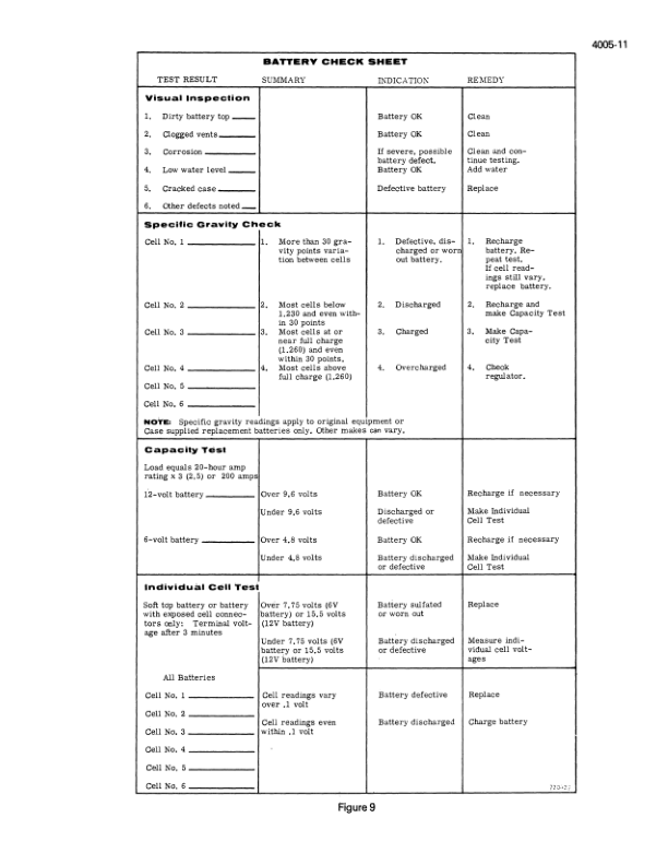 CASE 380 Tractor Service Manual - Image 7
