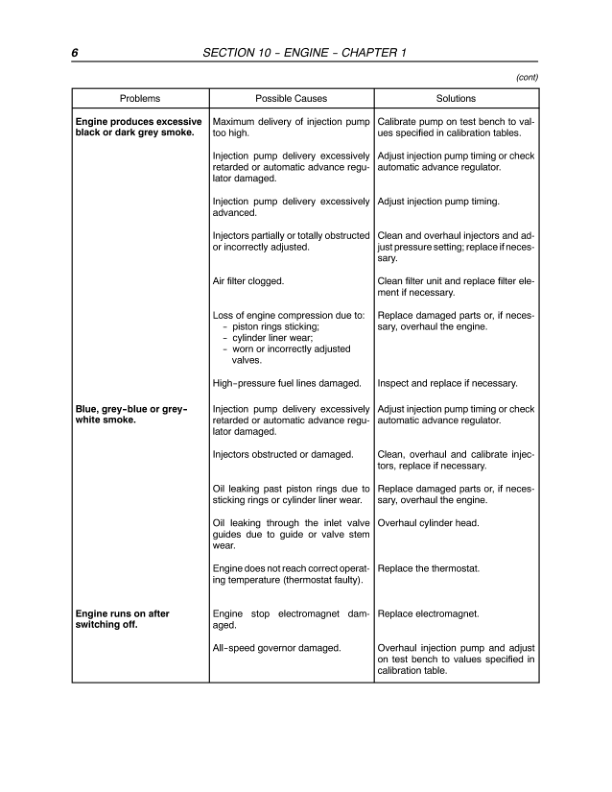 CASE 70 80 90 95 Farmall Tractors Service Manual - Image 7