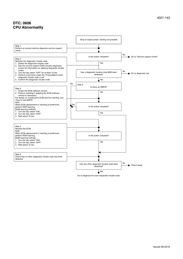 CASE CX210B CX230B CX240B Crawler Excavators Service Manual - Image 13