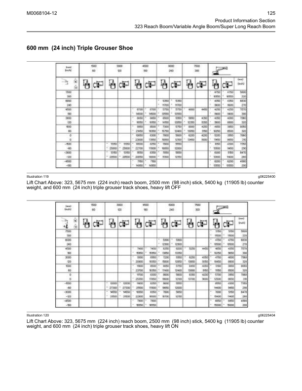 Caterpillar 320 323 Excavator Operation Maintenance Manual - Image 8