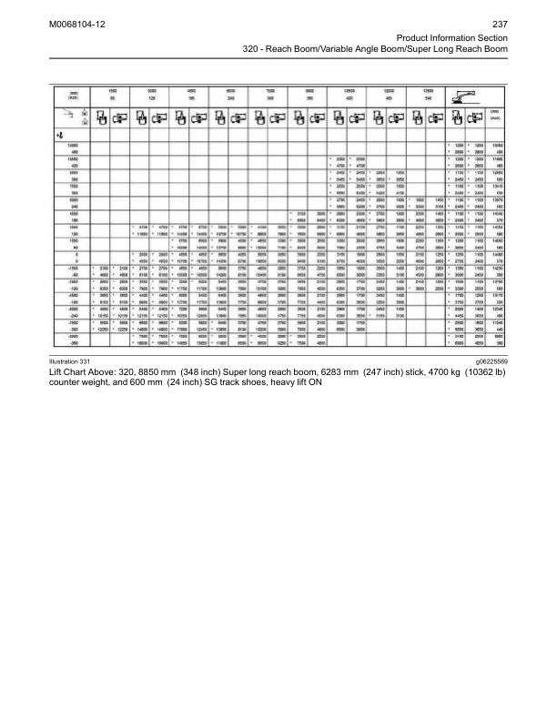 Caterpillar 320 323 Excavator Operation Maintenance Manual - Image 10