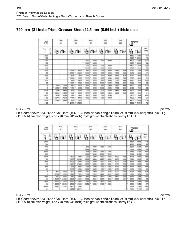 Caterpillar 320 323 Excavator Operation Maintenance Manual - Image 9