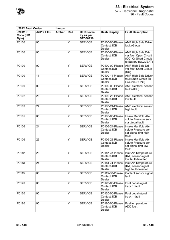 JCB 926 930 940 945 950 Rough Terrain Truck Forklift Service Manual 9813/6600 Printed Book - Image 7