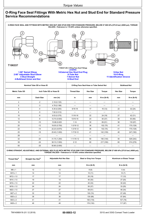 John Deere 331G 333G Compact Track Loader Repair Manual TM14068X19 - Image 14