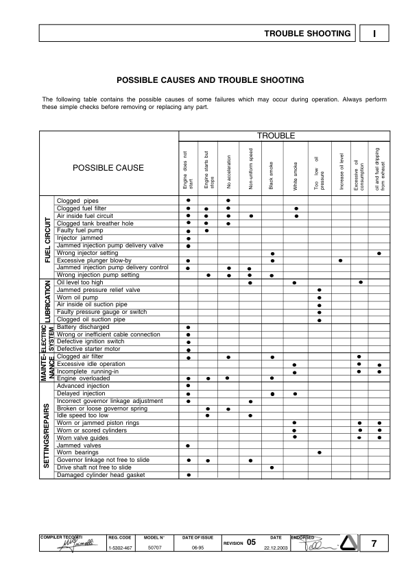 Lombardini 15LD Series Engines Service Manual 9806/3080 - Image 8