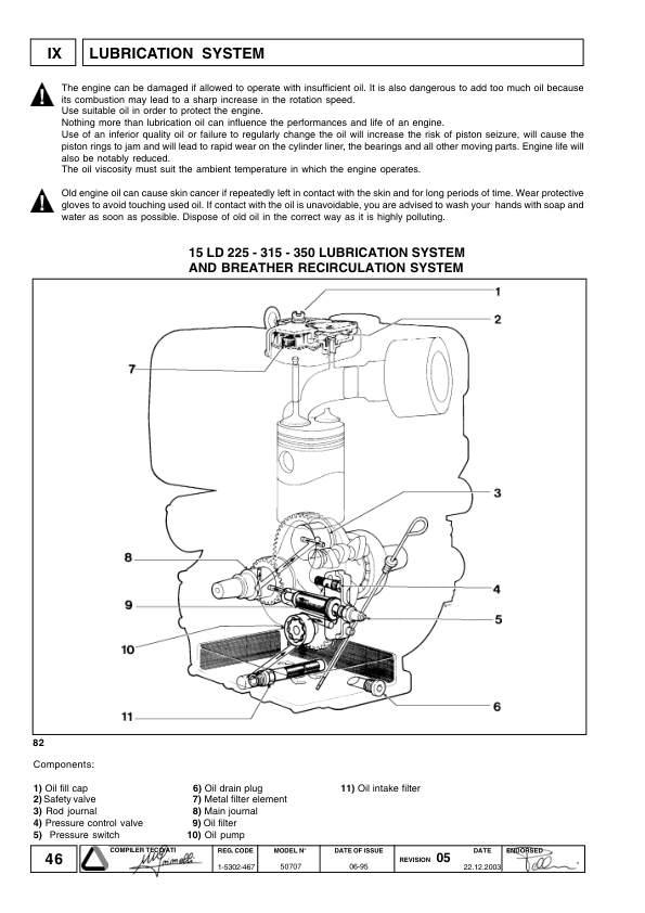 Lombardini 15LD Series Engines Service Manual 9806/3080 - Image 13