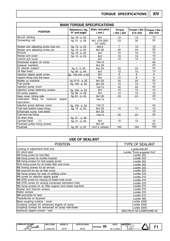 Lombardini 15LD Series Engines Service Manual 9806/3080 - Image 15
