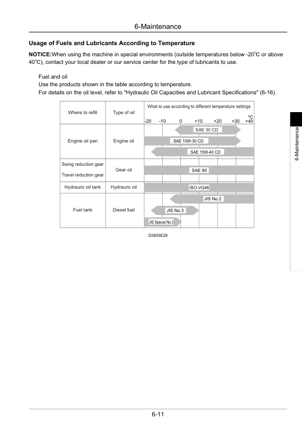 Sumitomo SH145X-6 Operator Manual - Image 8