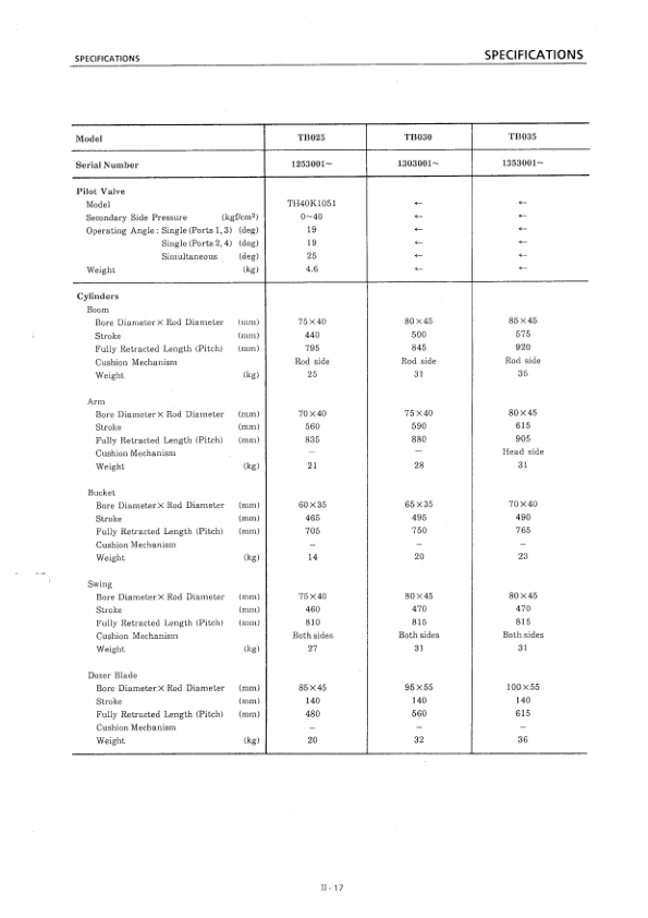Takeuchi TB025 TB030 TB035 Excavator Service Manual - Image 9