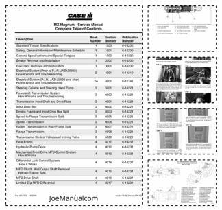 CASE MX Magnum Tractors Service Manual