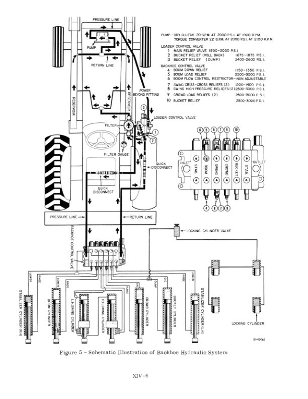 CASE 328 Backhoe Service Manual - Image 3
