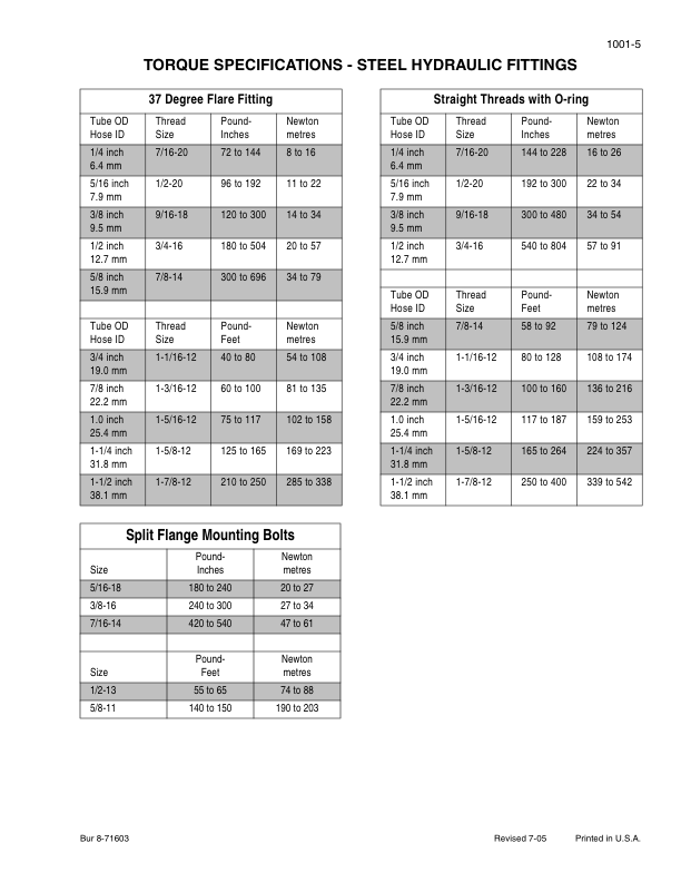 CASE 580M 580 Super M 580 Super M+ 590 Super M 590 Super M+ Series 3 Backhoe Loader Service Manual 87728449NA - Image 3