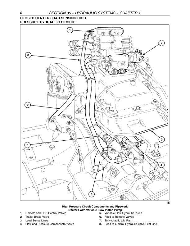 CASE MXU 100 110 115 125 135 Tractor Hydraulic Systems Manual - Image 3