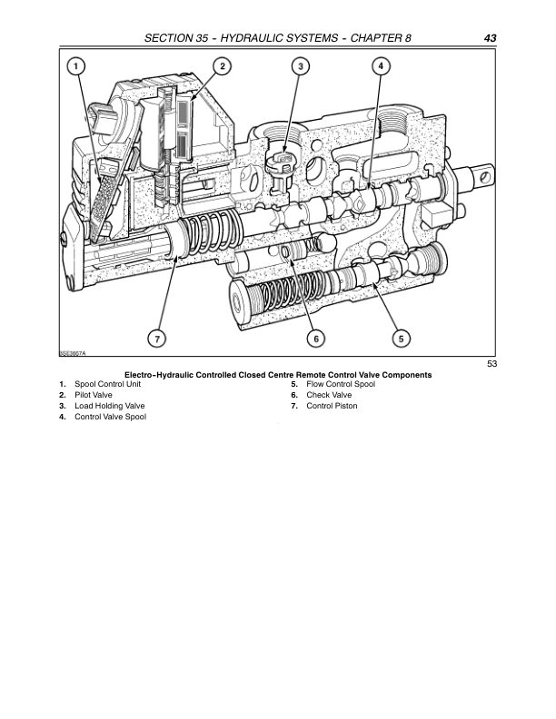 CASE MXU 100 110 115 125 135 Tractor Hydraulic Systems Manual - Image 11