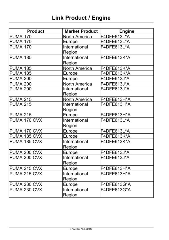 CASE PUMA 170 185 200 215 230 CVX Tractor Service Manual 47524320 - Image 4