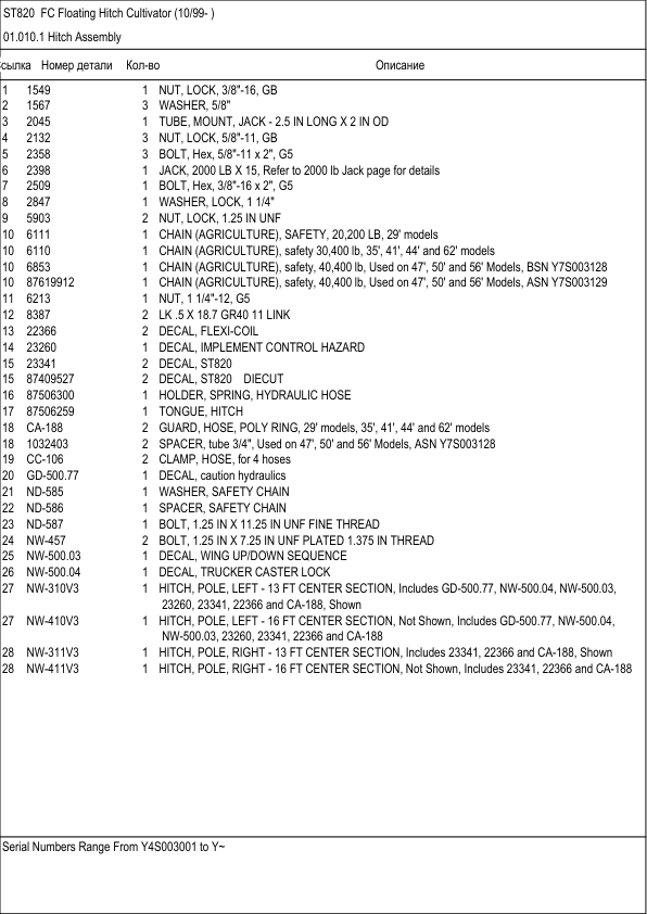CASE ST820 FC Floating Hitch Cultivator Parts Catalog - Image 5