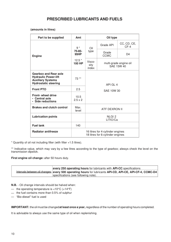 Deutz Fahr Agroplus 75 85 95 100 Workshop Manual - Image 3