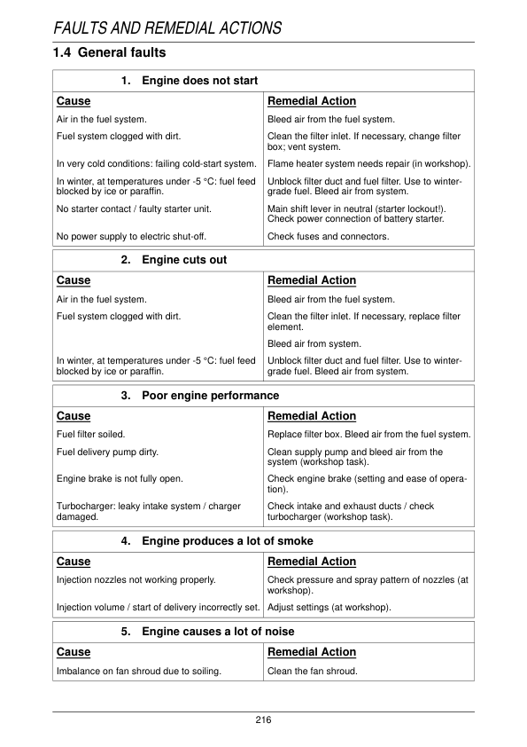 Fendt 900 Vario Tractor Operating Manual - Image 15