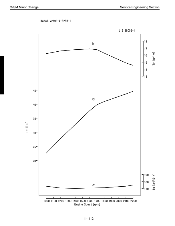Kubota KX91 3 KX101 3 KX121 3 KX161 3 U35 3 U45 3 Excavator Service Manual - Image 9