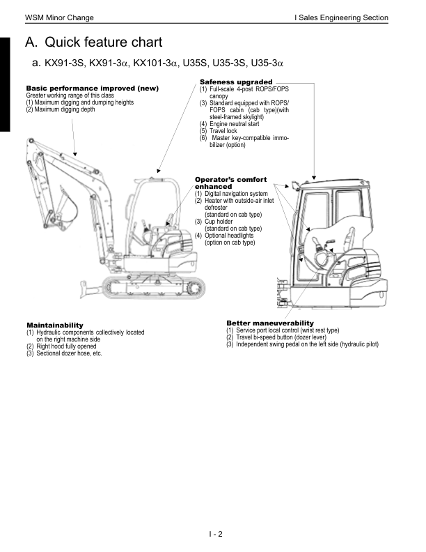 Kubota KX91 3 KX101 3 KX121 3 KX161 3 U35 3 U45 3 Excavator Service Manual - Image 5