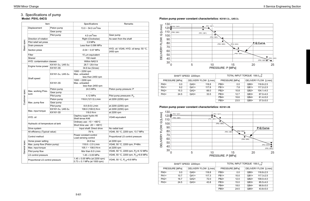 Kubota KX91 3 KX101 3 KX121 3 KX161 3 U35 3 U45 3 Excavator Service Manual - Image 15