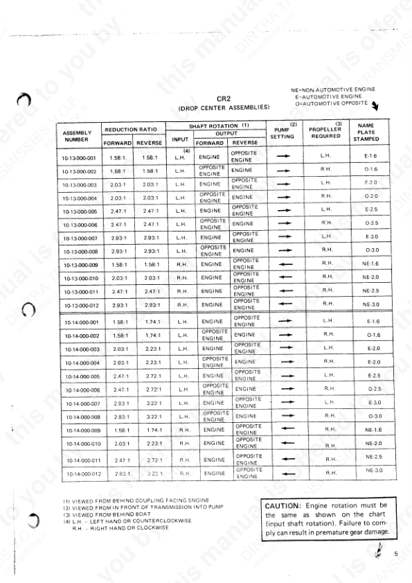 Velvet Drive CR2 Marine Transmission Service Manual - Image 4