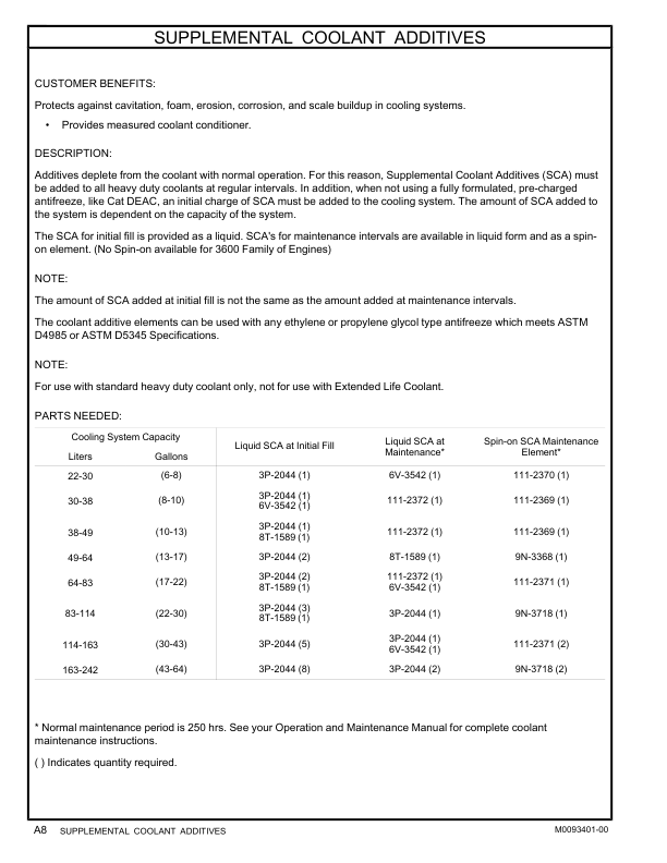 CAT 323D3 Excavator Parts Catalog FEY1-UP - Image 5