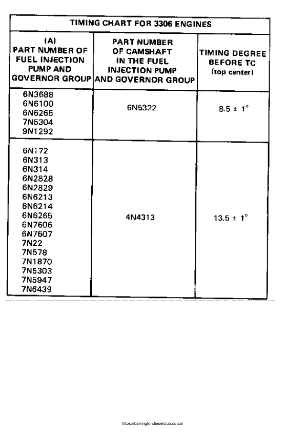 CAT 3304 3406 Industrial and Marine Engines Service Manual - Image 8