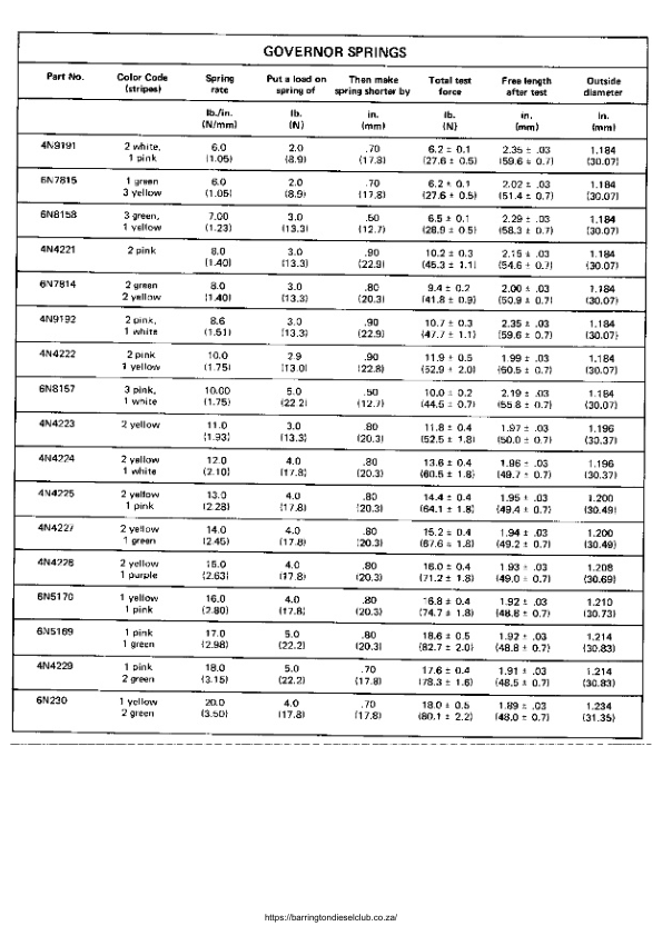 CAT 3304 3406 Industrial and Marine Engines Service Manual - Image 3
