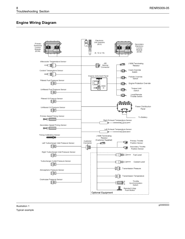 CAT 3500B 3500C Marine Propulsion Engines Troubleshooting RENR5009-05 - Image 11