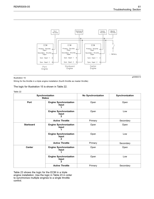 CAT 3500B 3500C Marine Propulsion Engines Troubleshooting RENR5009-05 - Image 15