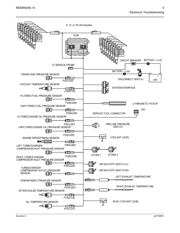 CAT 3500B 3500C Segenerator Set Troubleshooting Manual RENR5059-14 - Image 13