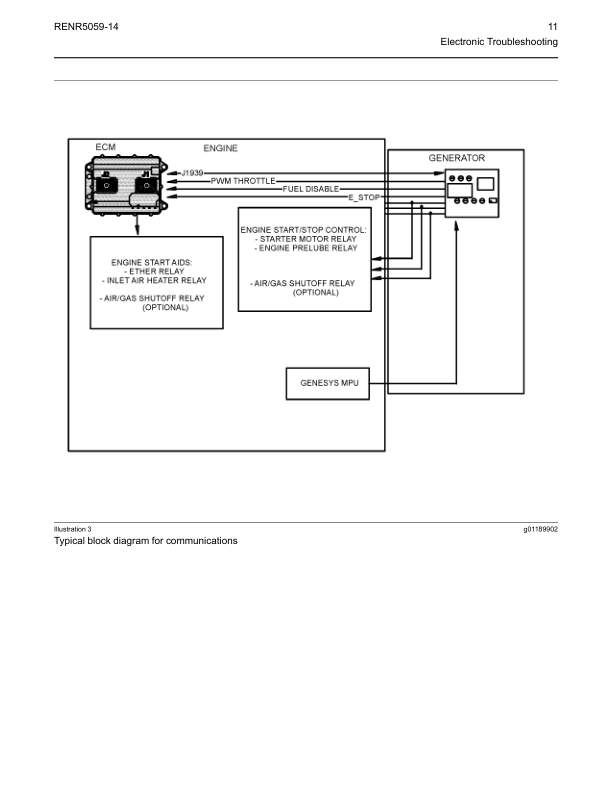 CAT 3500B 3500C Segenerator Set Troubleshooting Manual RENR5059-14 - Image 4