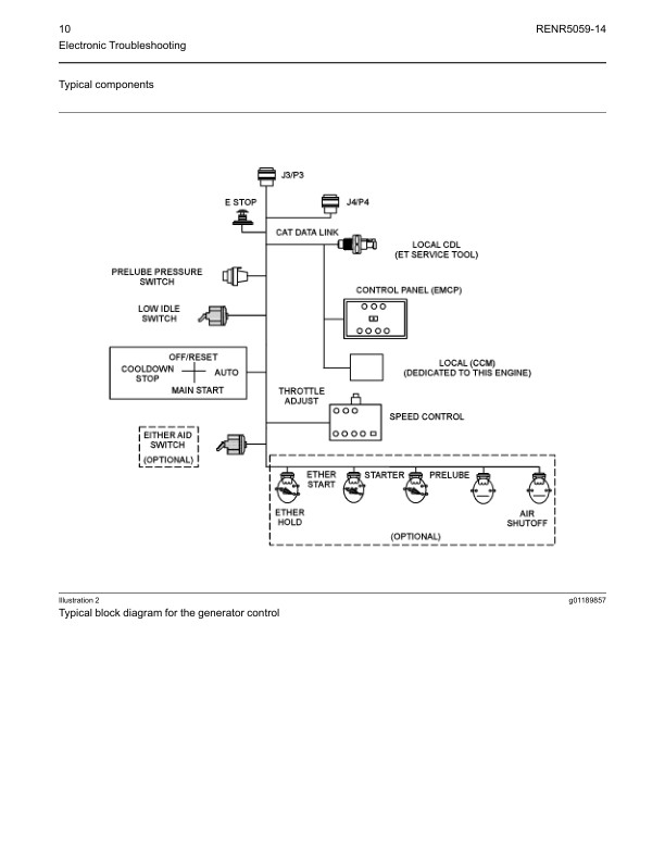 CAT 3500B 3500C Segenerator Set Troubleshooting Manual RENR5059-14 - Image 3