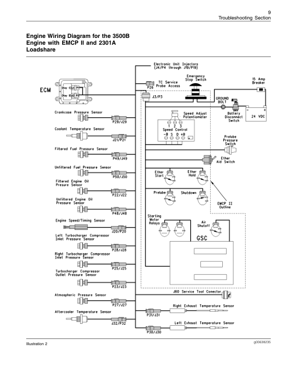 CAT 3500B Generator Set Engine Troubleshooting Manual SENR1003-07 - Image 11