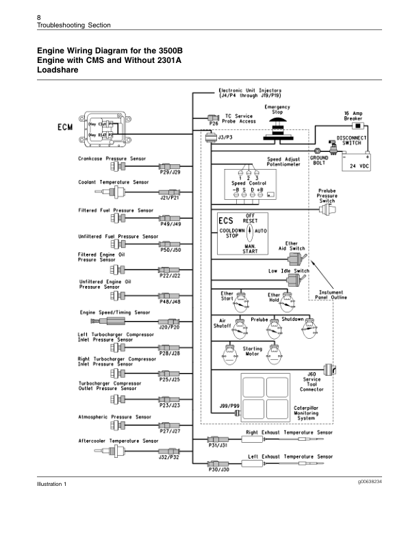 CAT 3500B Generator Set Engine Troubleshooting Manual SENR1003-07 - Image 10
