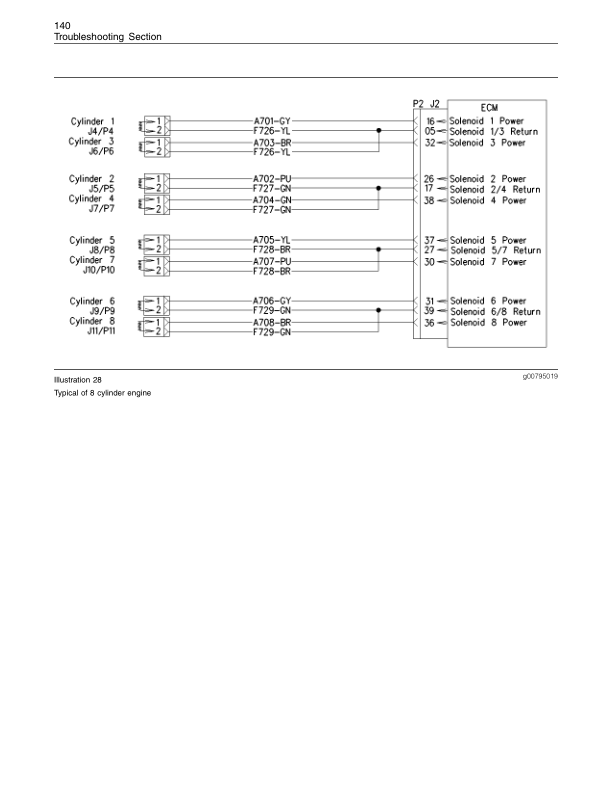 CAT 3500B Generator Set Engine Troubleshooting Manual SENR1003-07 - Image 13