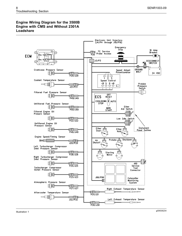 CAT 3500B Generator Troubleshooting Manual SENR1003-09 - Image 12