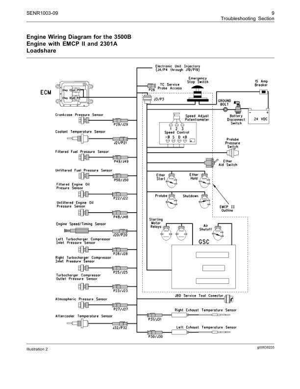 CAT 3500B Generator Troubleshooting Manual SENR1003-09 - Image 13