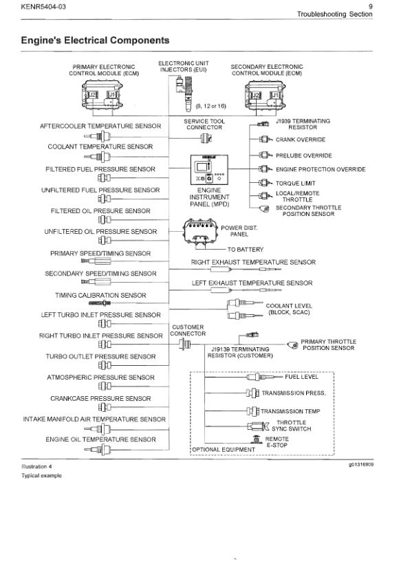CAT 3500C Marine Propulsion Engines Troubleshooting Manual KENR5404-03 - Image 10